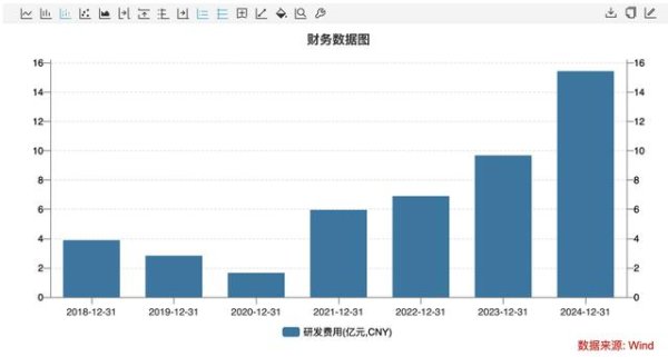 在线配资开户网站 海外最赚钱的中国AI公司，藏不住了